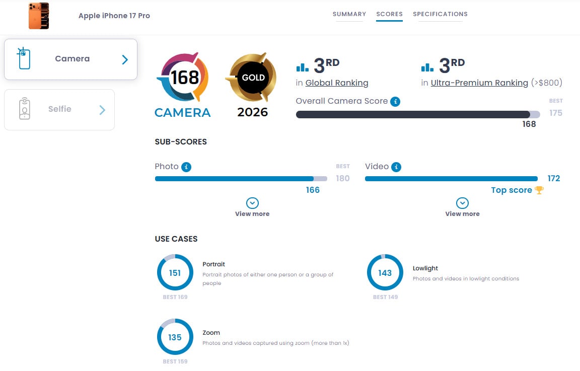 iPhone 17 Pro 系列 DxOMark 評測，專業 Log 錄影與 AI 防震。