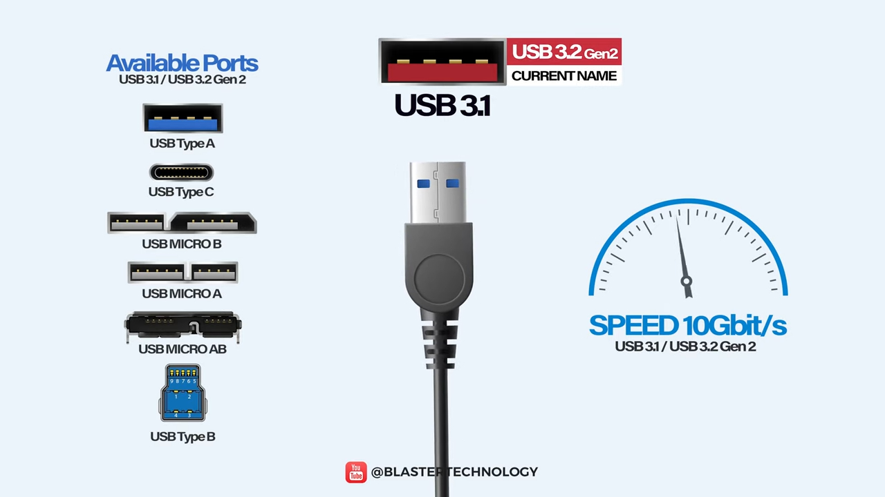 支援 5Gbps 高速傳輸的 USB 3.1 規格線材。