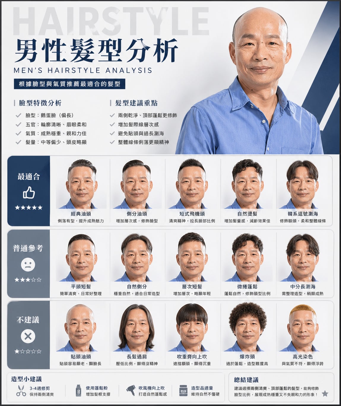 男生專屬：GPT推薦髮型分析指令成果展示