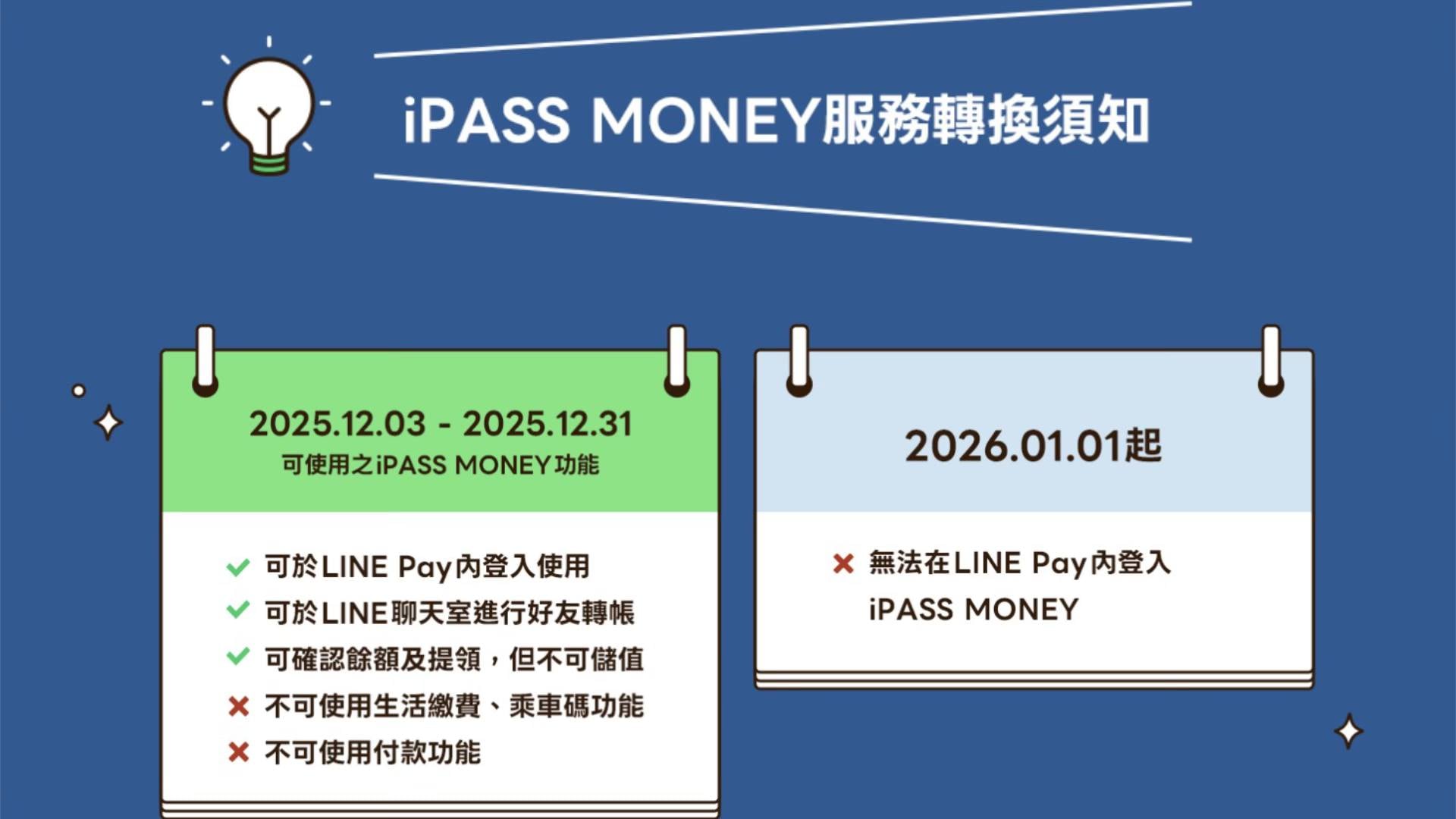 2026年 iPASS MONEY 一卡通獨立移轉後的使用說明。