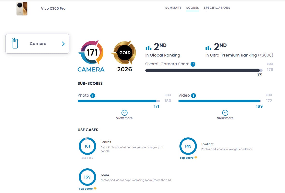 Vivo X300 Pro 錄影評測，蔡司光學鏡頭與超感光夜拍效果。