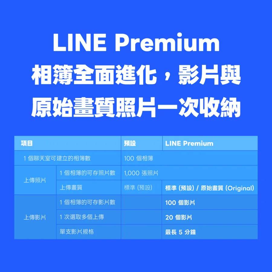 LINE Premium 相簿功能全面進化說明。