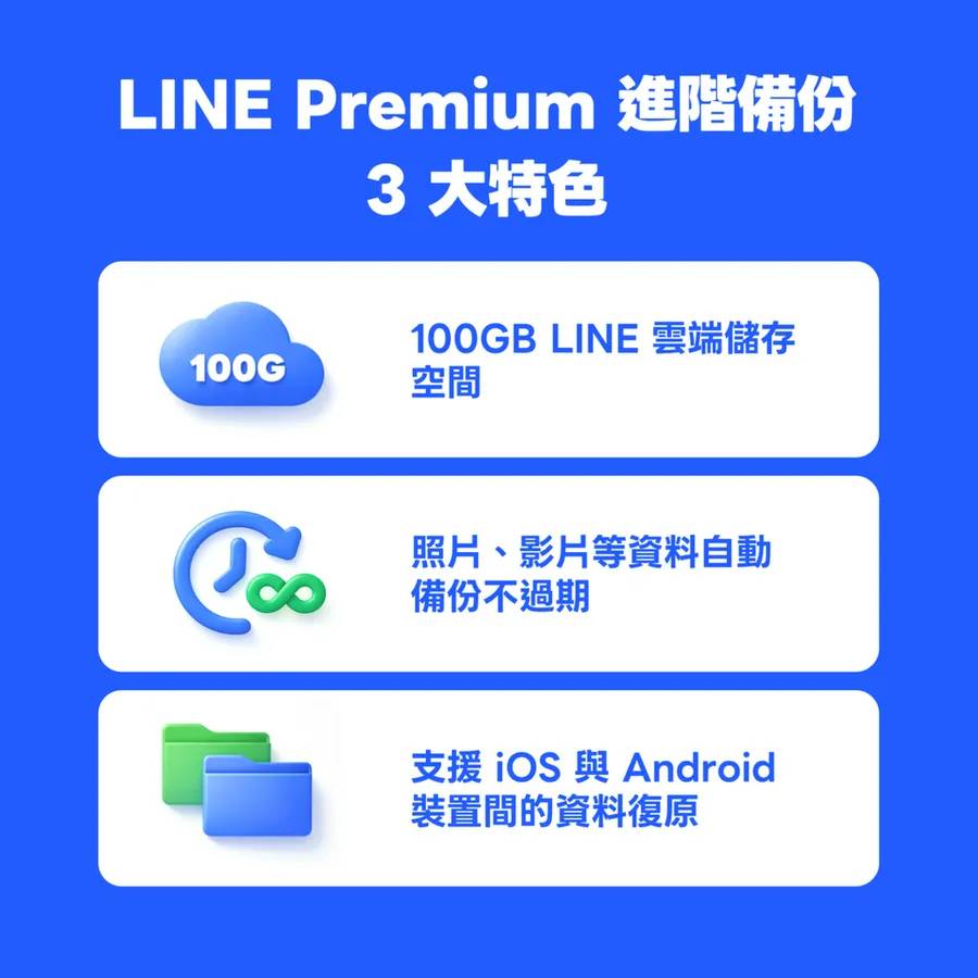 LINE Premium 進階雲端備份三大特色。