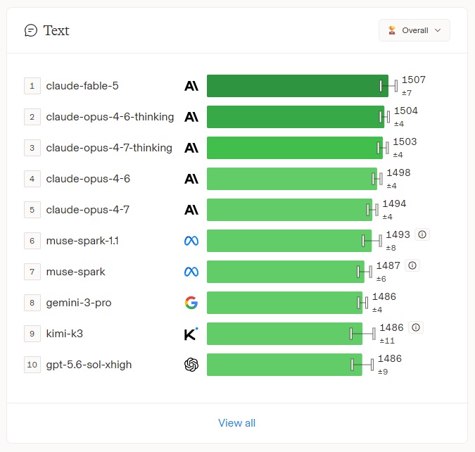 AI Ranking