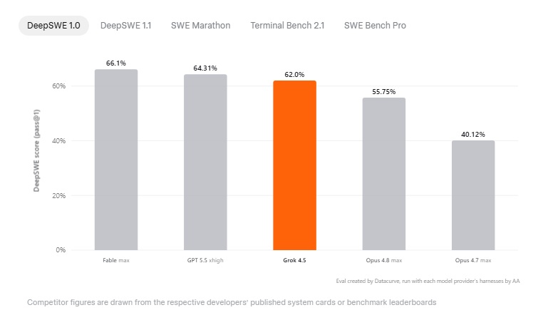 Grok Benchmark