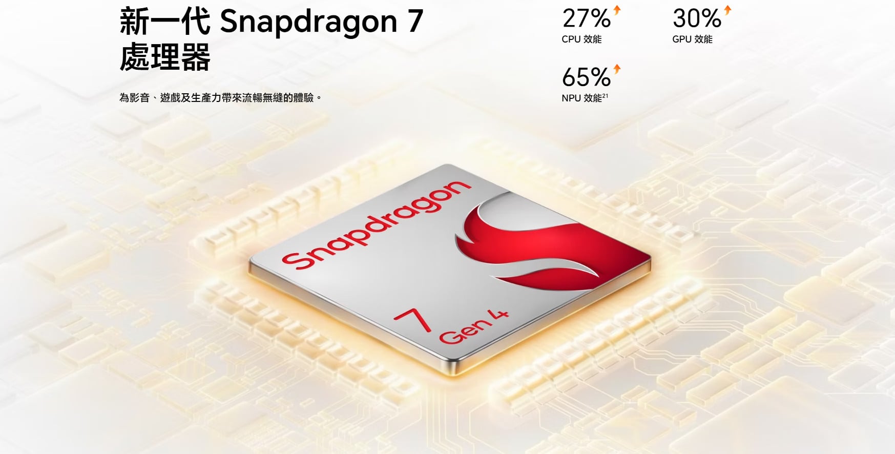HONOR 600 晶片