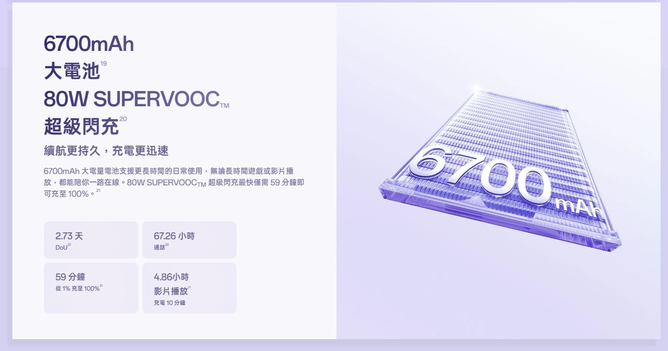 OPPO Reno16 電池