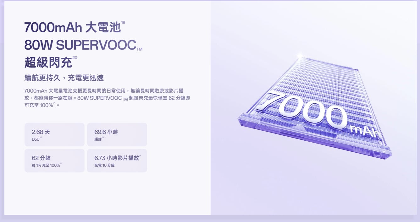 OPPO Reno16 F 電池
