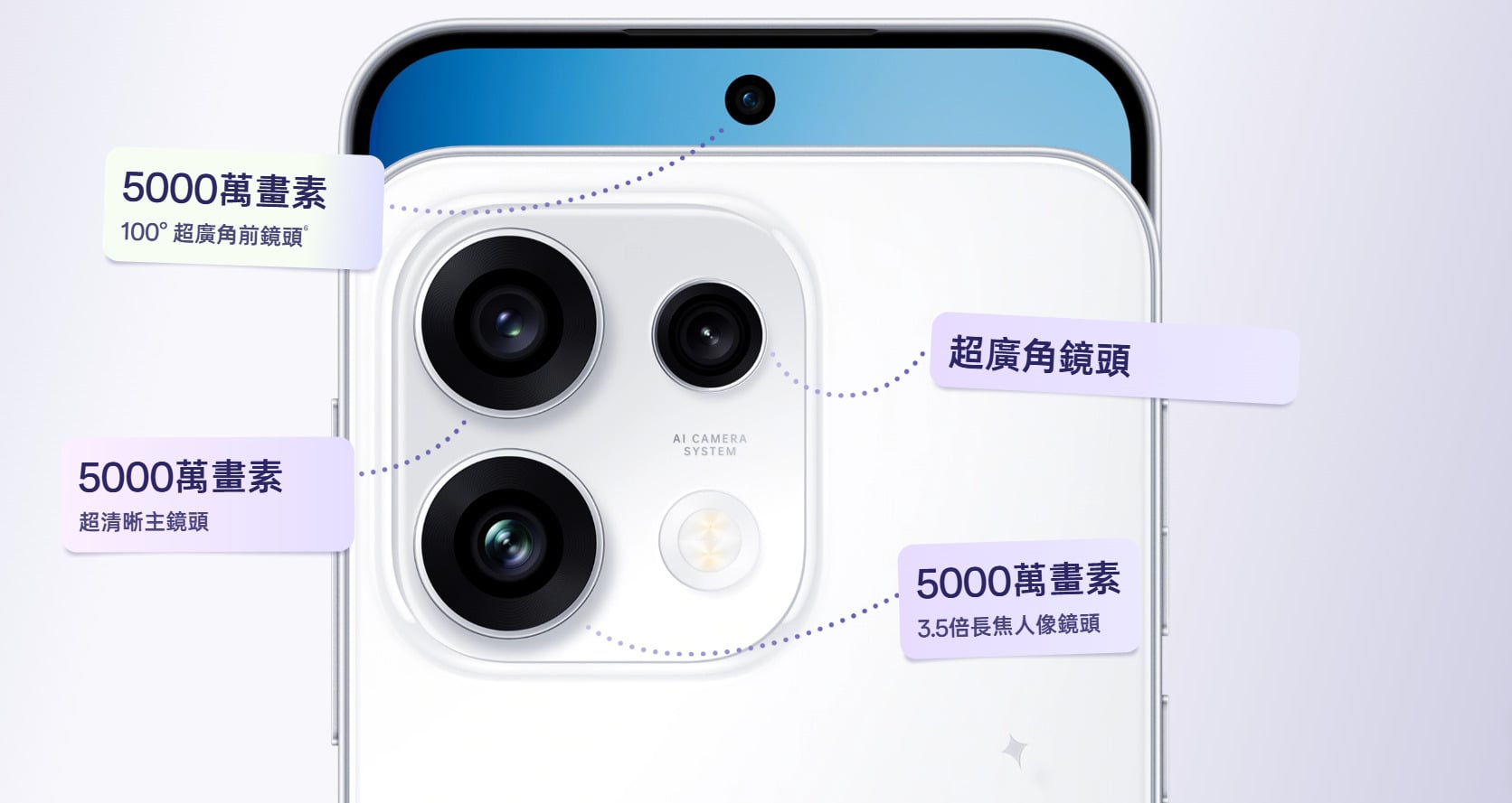 OPPO Reno16 F 鏡頭