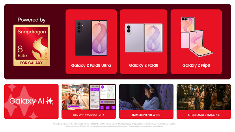 Snapdragon 8 Elite Gen 5 for Galaxy