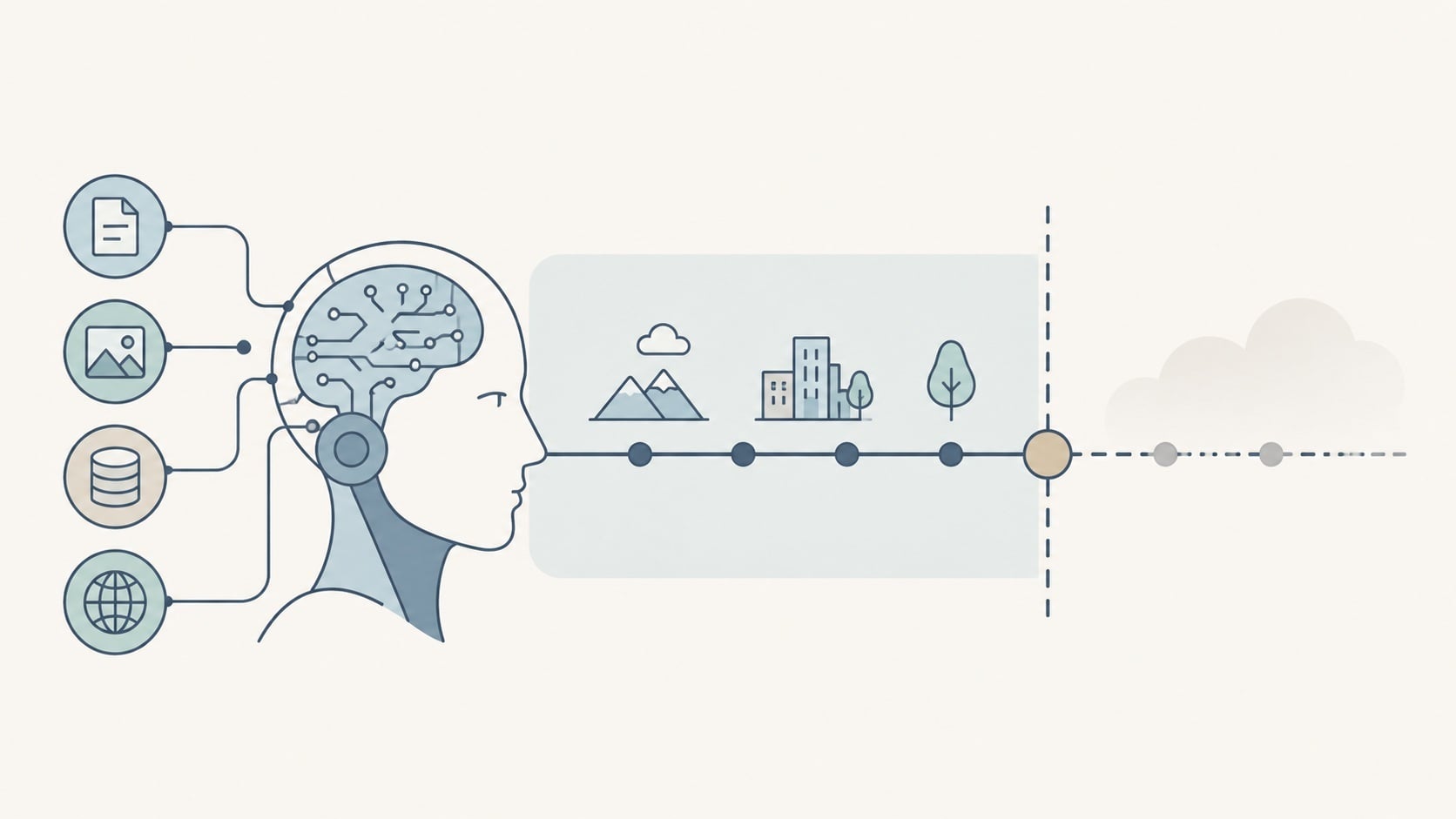 【AI專知】AI 知識截止日（Knowledge Cutoff）是什麼？為什麼 AI 的回應總會過時？