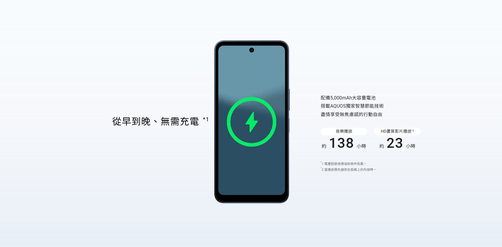 AQUOS wish5s 電池