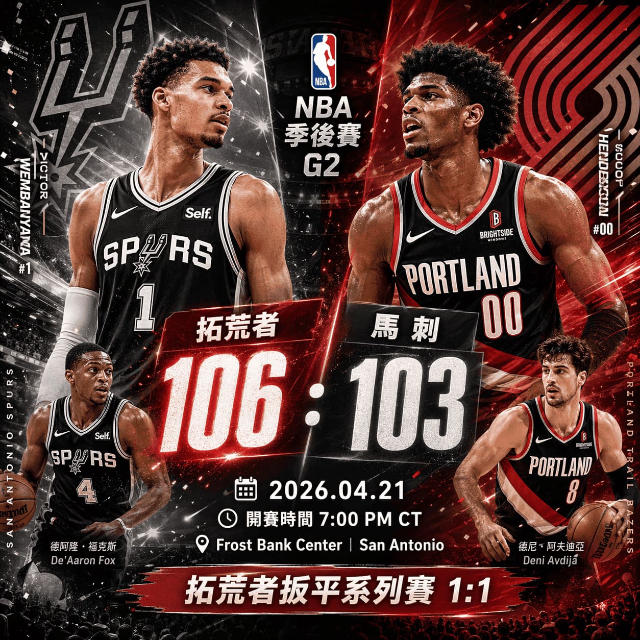 ChatGPT Image 2.0 實測NBA海報