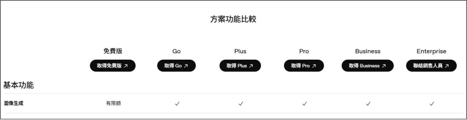 ChatGPT 圖像生成限額
