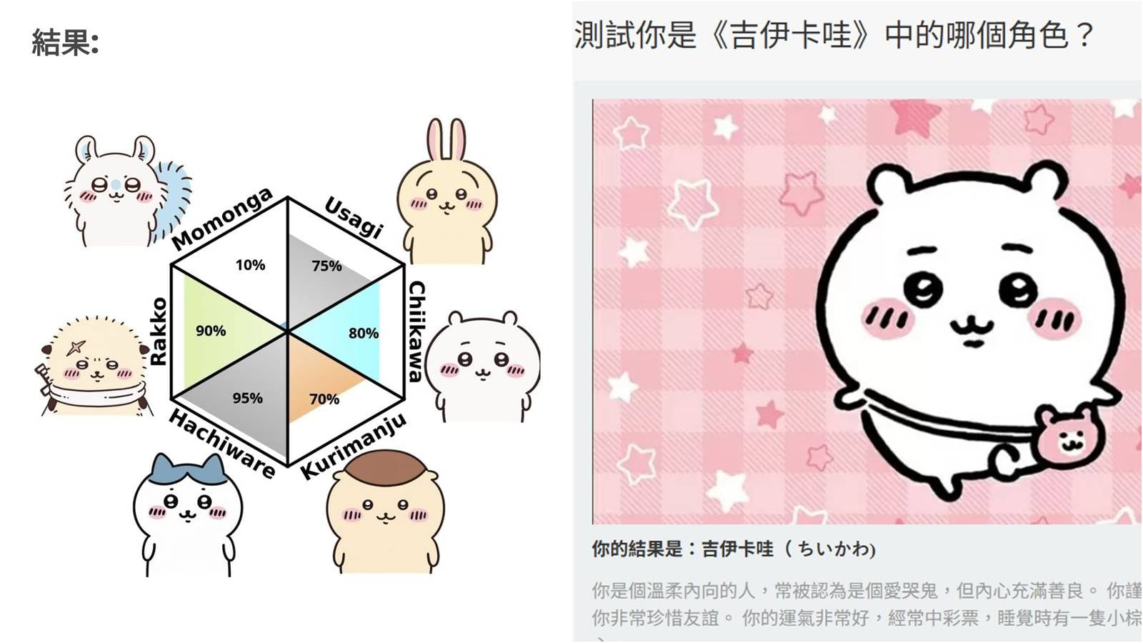 吉伊卡哇心理測驗爆紅！兩大超準心測看你是哪一個熱門角色。
