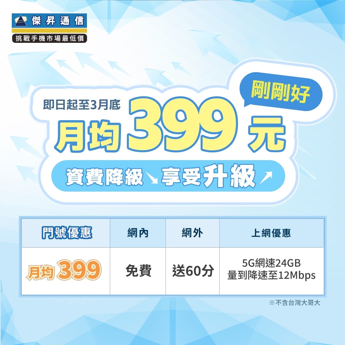 【購機技巧】2026年5G上網吃到飽最低399元起！各大電信最便宜攜碼優惠方案懶人包