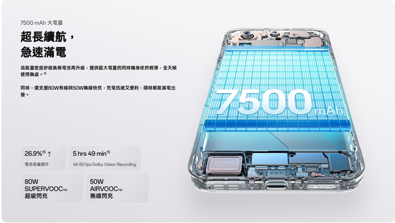 OPPO Find X9 Pro 電池