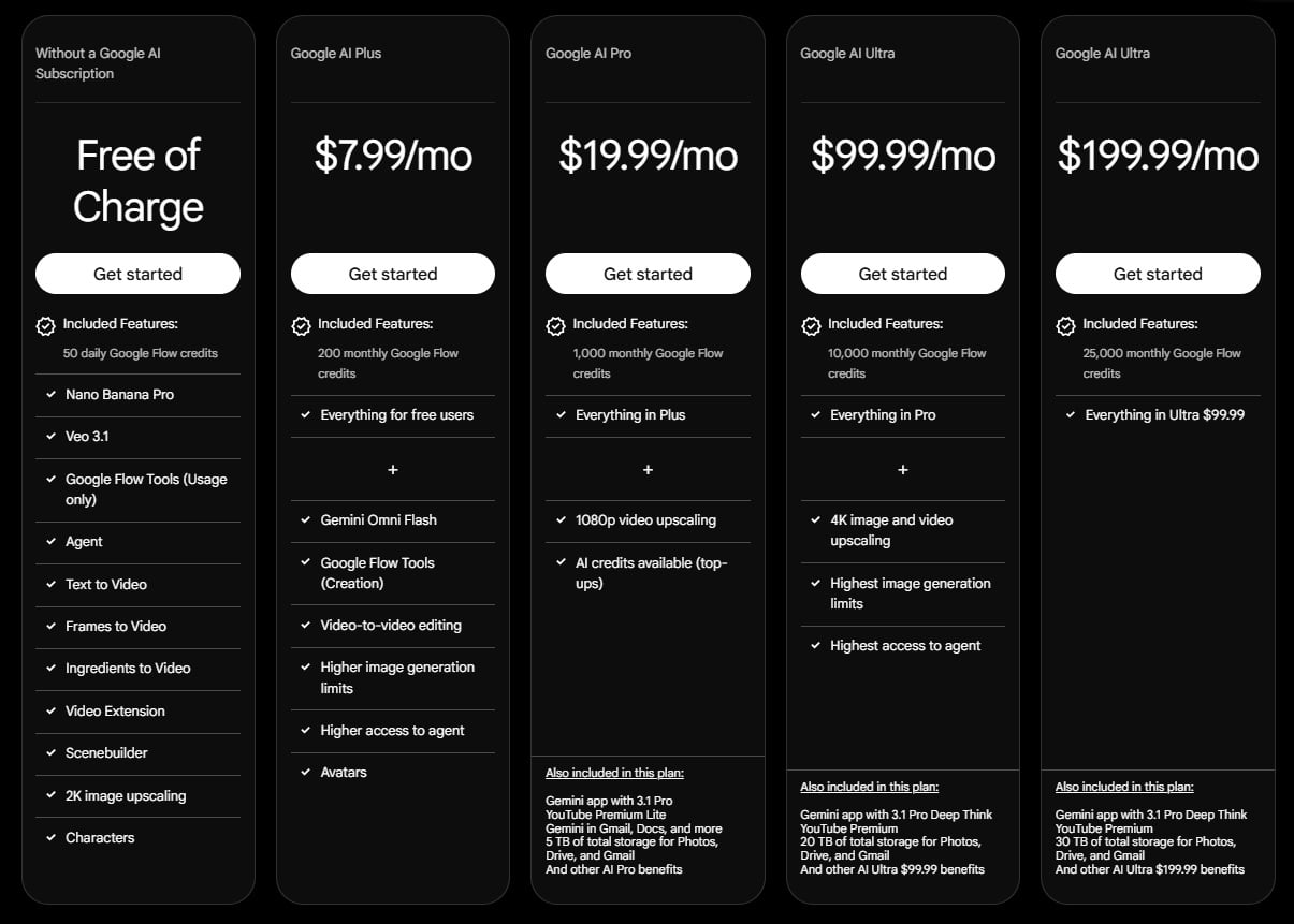 google flow pricing