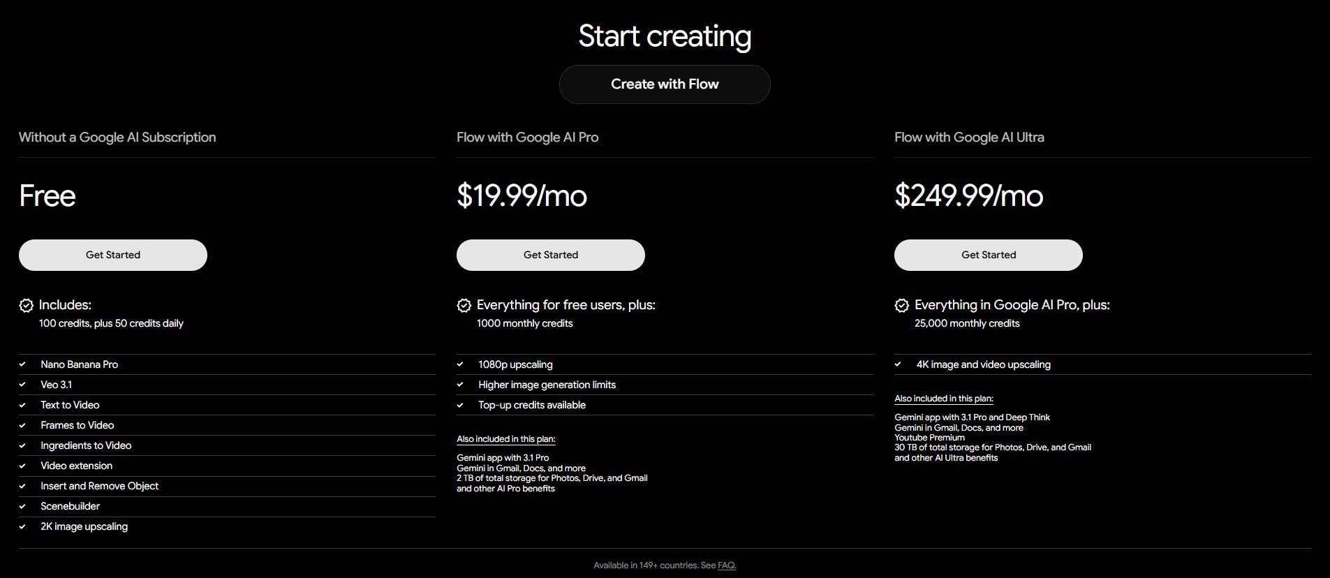 Google Flow Pricing