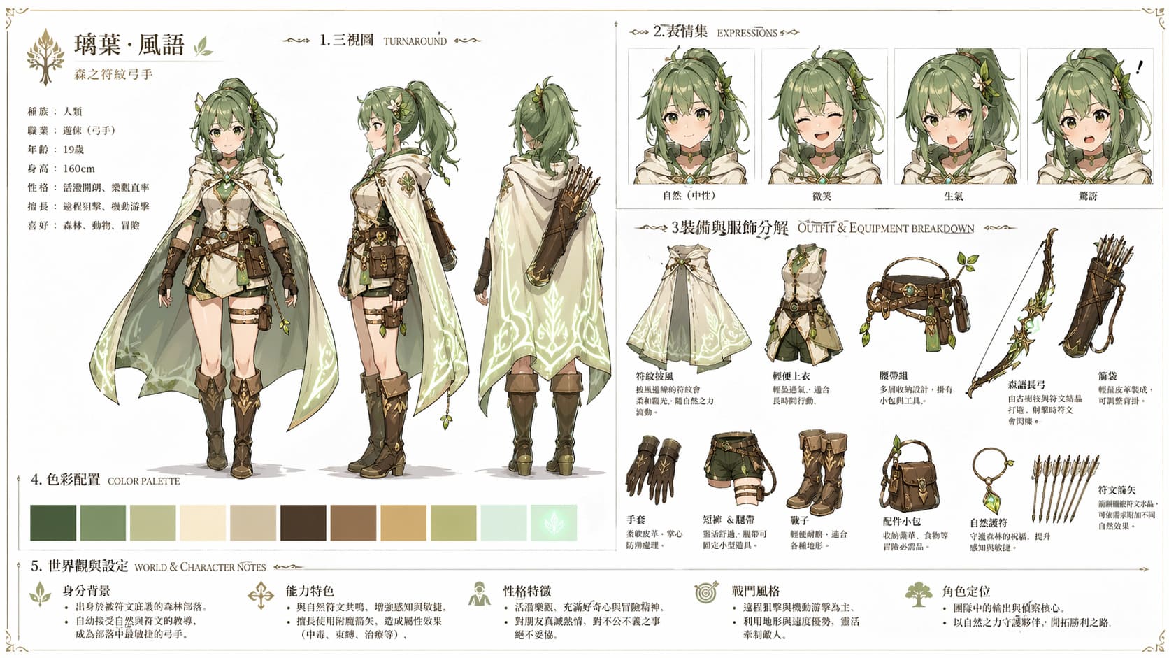 ChatGPT Image 2.0 生成三試圖，綠色頭髮的可愛活潑射手