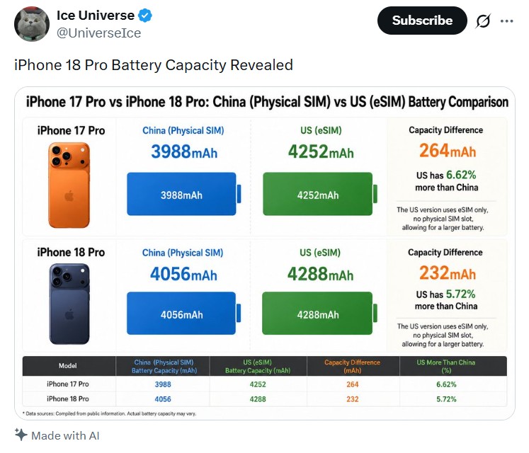 iPhone 18 Pro 電池傳聞