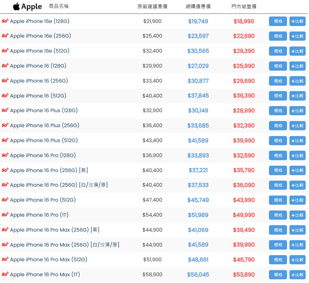 iPhone 16