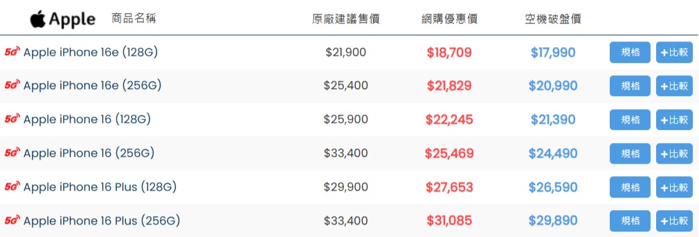 傑昇通信官網的iPhone 16、16 Plus、16e 空機價格一覽表