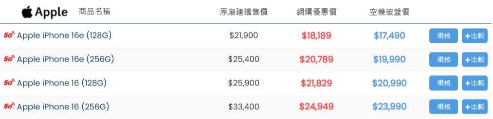 傑昇通信官網的iPhone 16、16 Plus、16e 空機價格一覽表