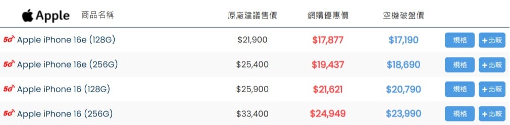 傑昇通信官網的iPhone 16、16 Plus、16e 空機價格一覽表