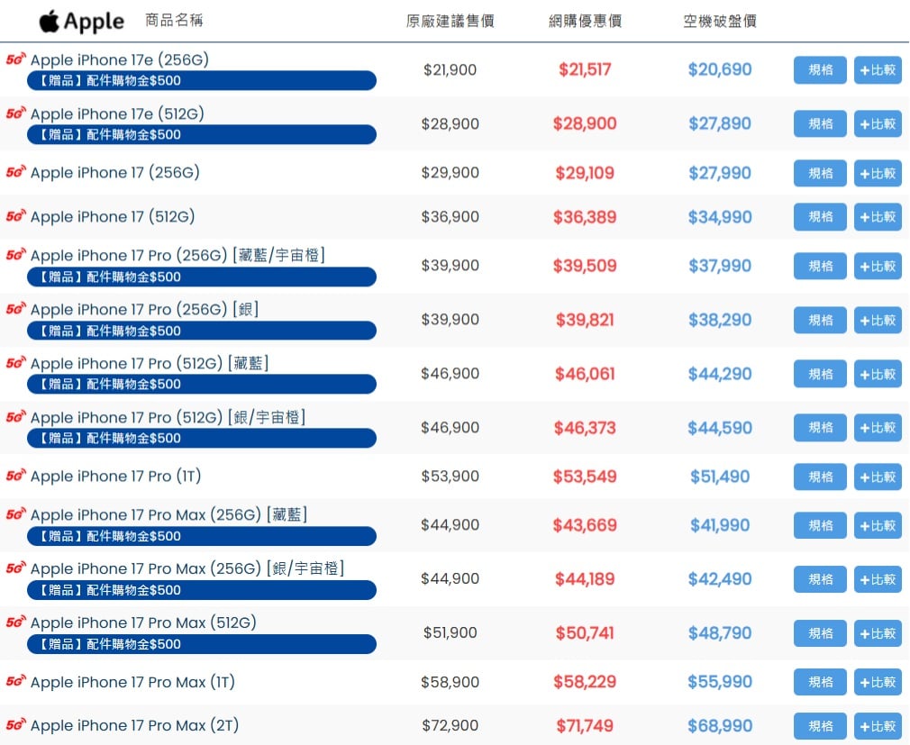 傑昇通信iPhone 17系列空機 最新價格整理