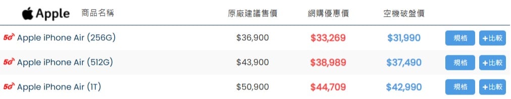 傑昇通信 iPhone Air 空機最新價格整理