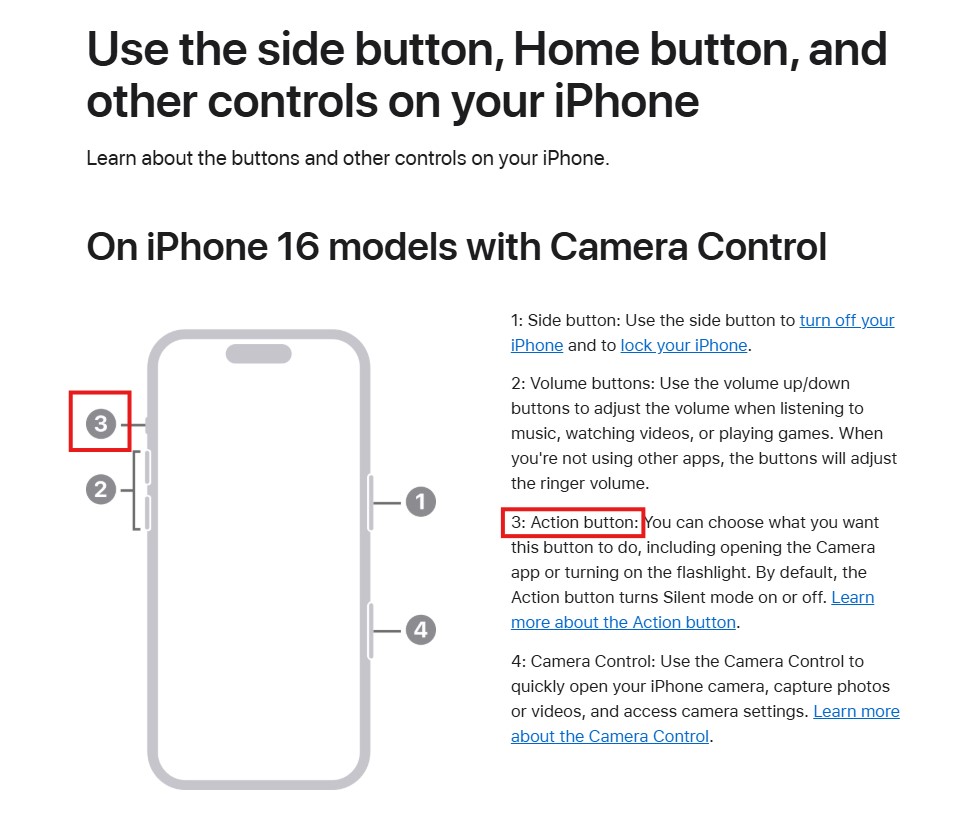 iPhone 動作按鈕示意圖