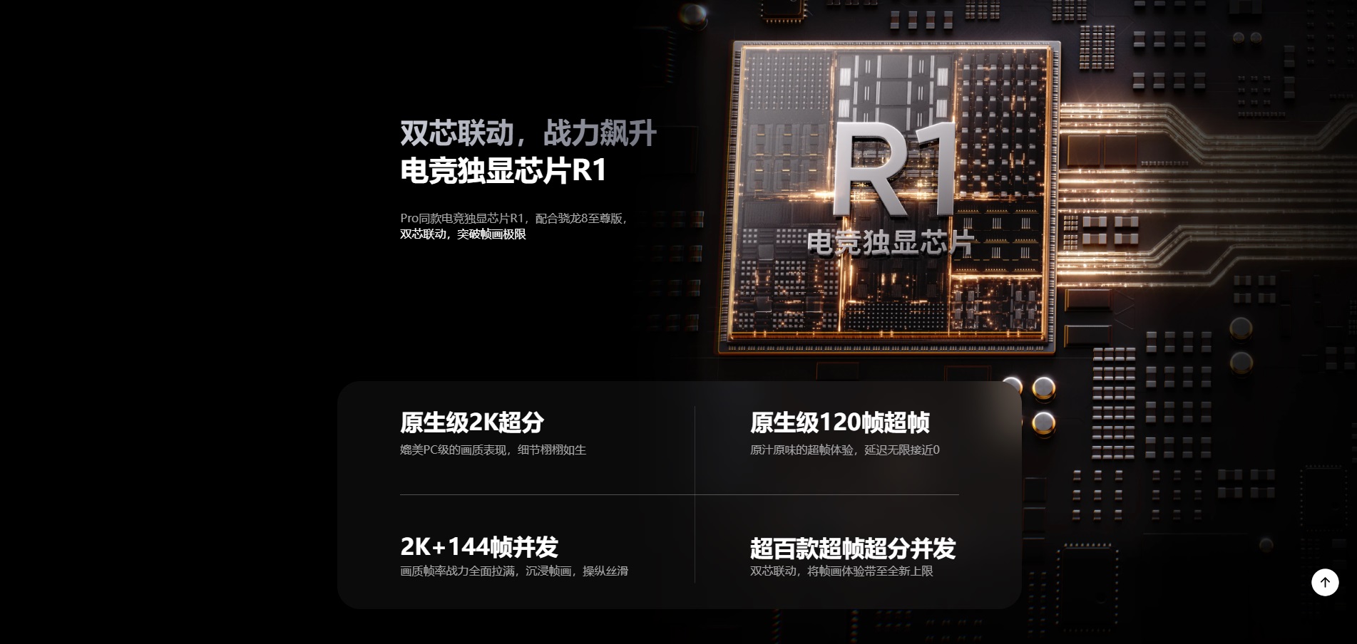 R1 電競獨顯晶片