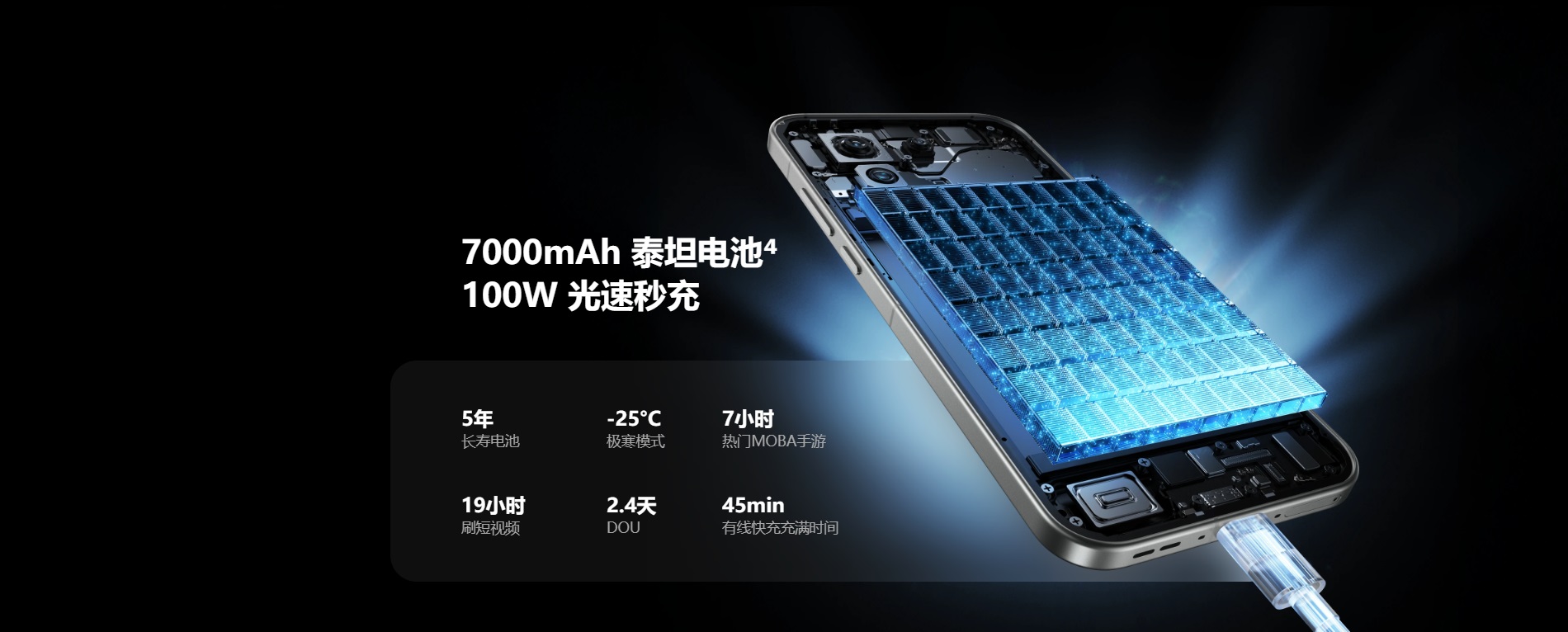 7000mAh泰坦電池