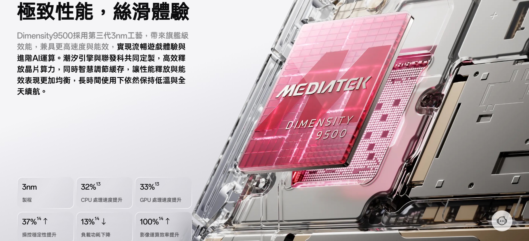 OPPO Find X9 Pro 晶片