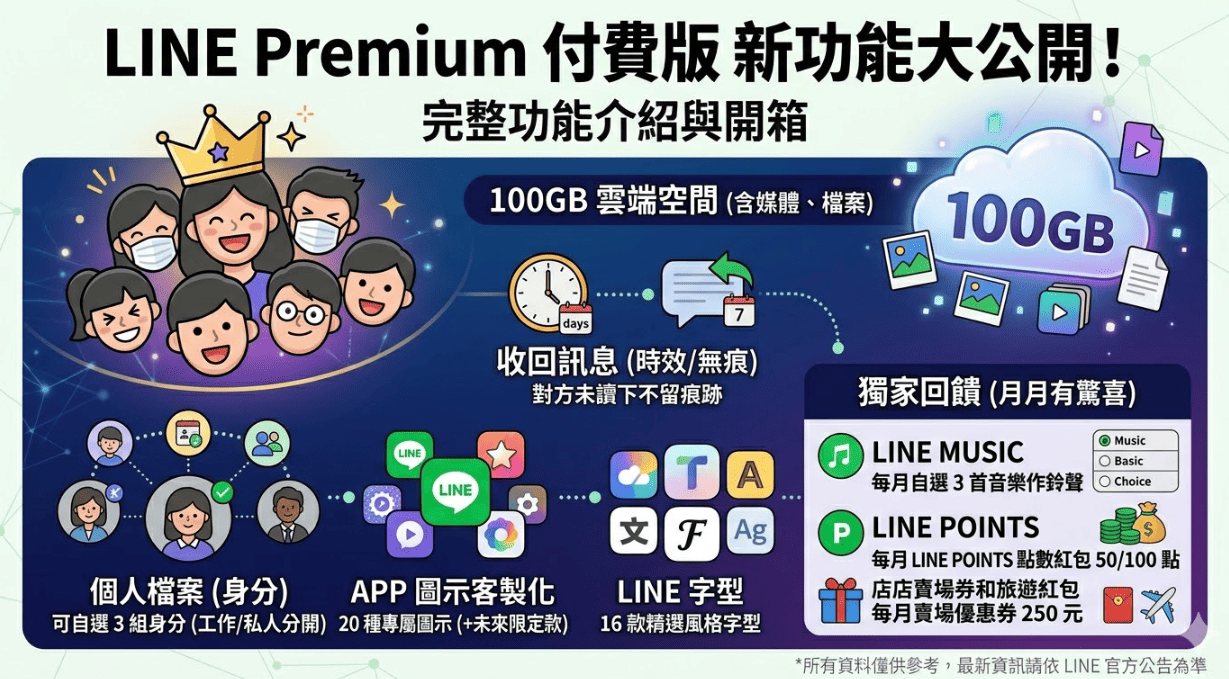 LINE Premium 訂閱制功能全攻略封面。