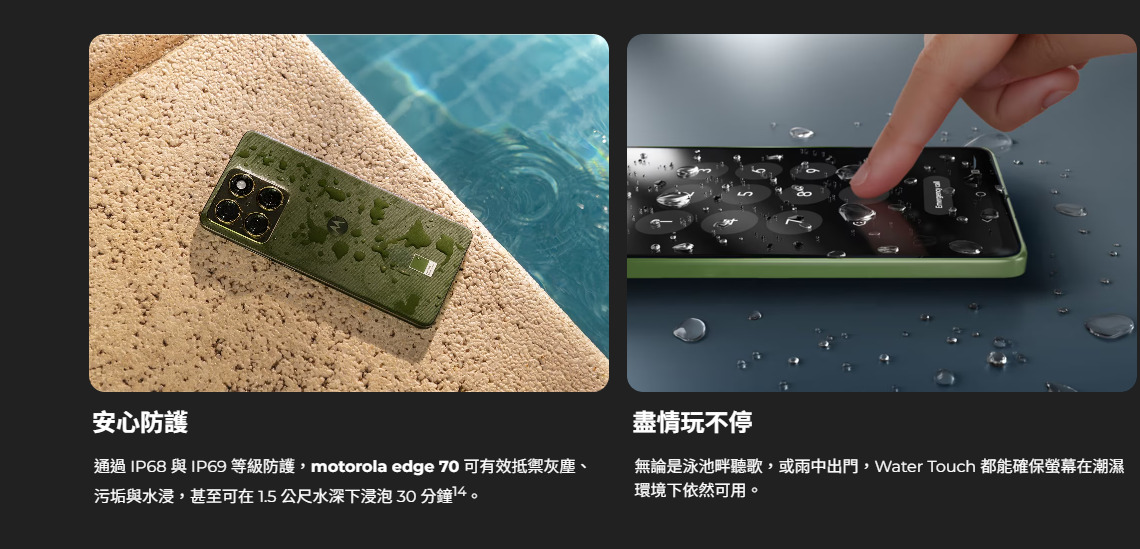 Motorola edge 70 具備 IP68 與 IP69 防塵防水等級，提供頂級防護能力。