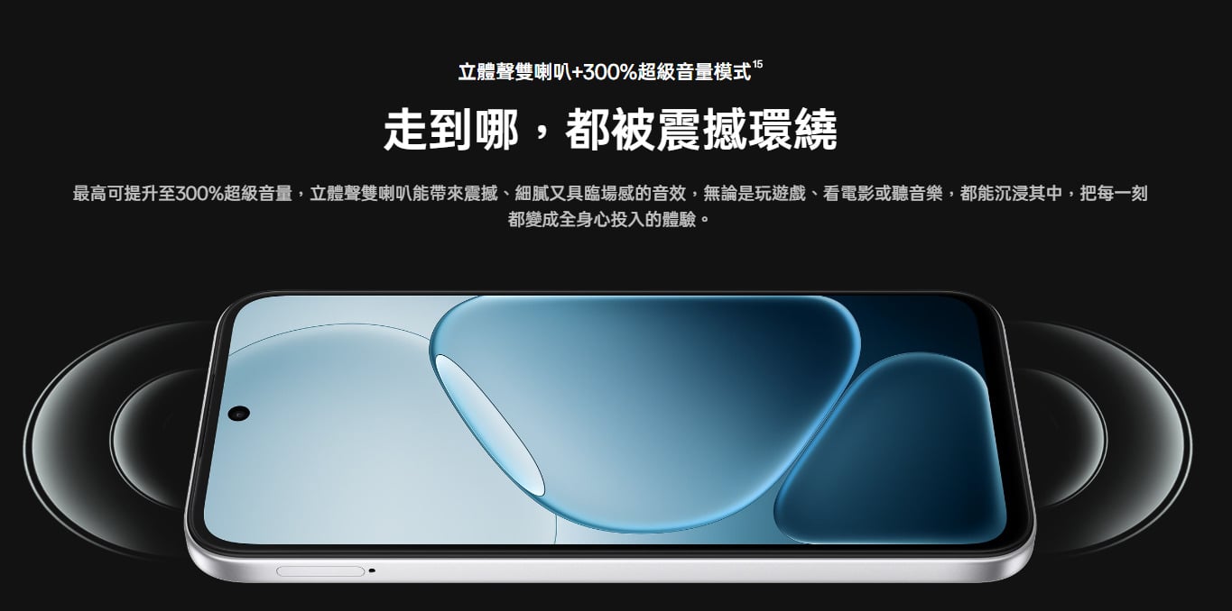 OPPO A6s 搭載立體雙喇叭，支援 300% 超級音量模式。