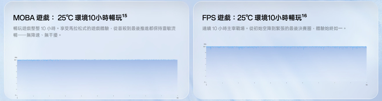 OPPO Reno15 F 系統優化