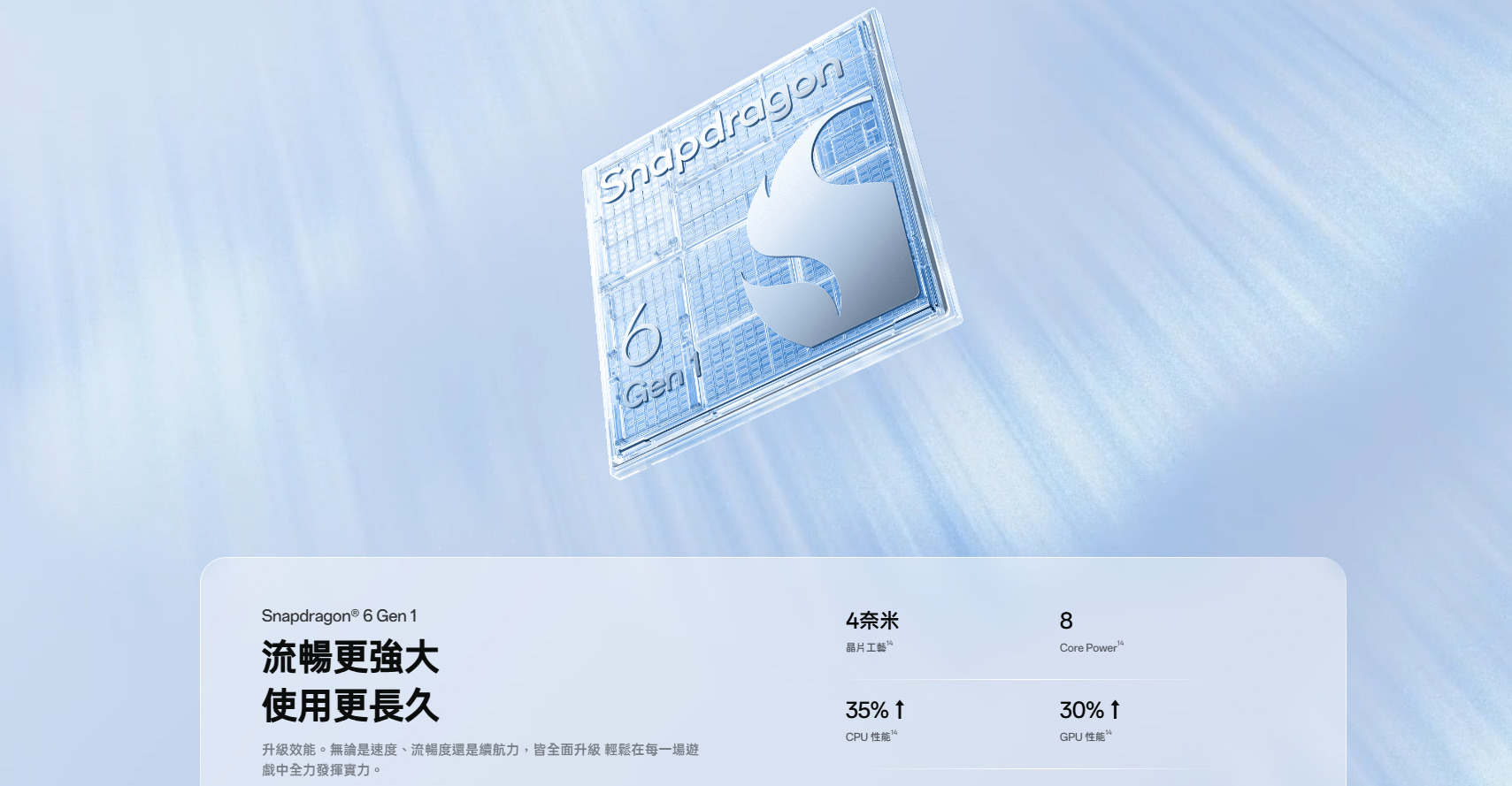 OPPO Reno15 F 處理器