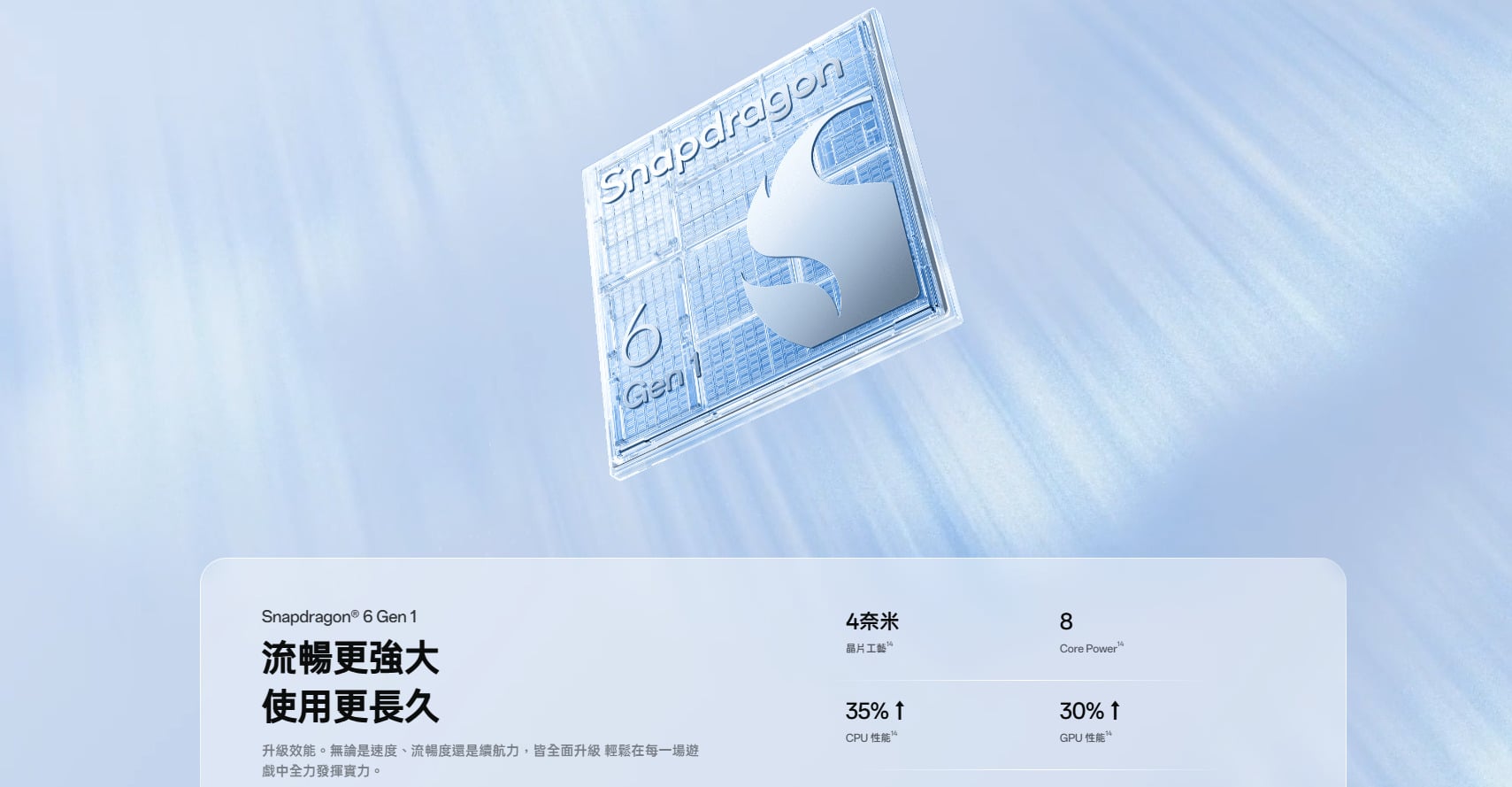 OPPO Reno15 F 高通處理器 Sanpdragon 6 Gen 1