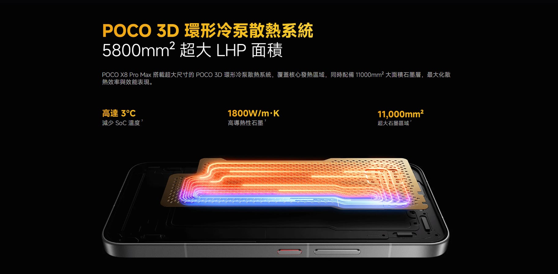 POCO X8 Pro Max 散熱