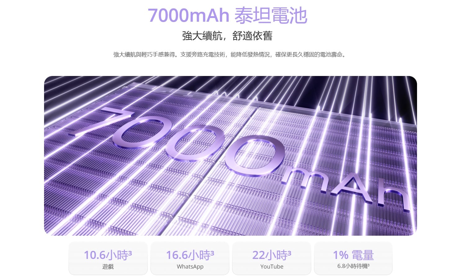 realme 16 Pro 電池