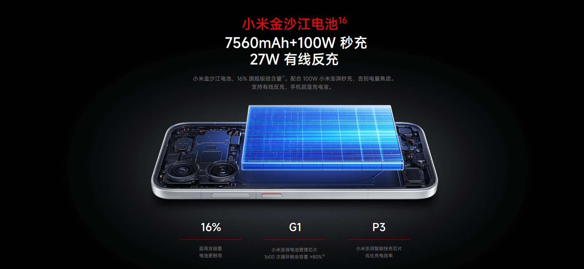 REDMI Turbo 5 7560mAh 電池