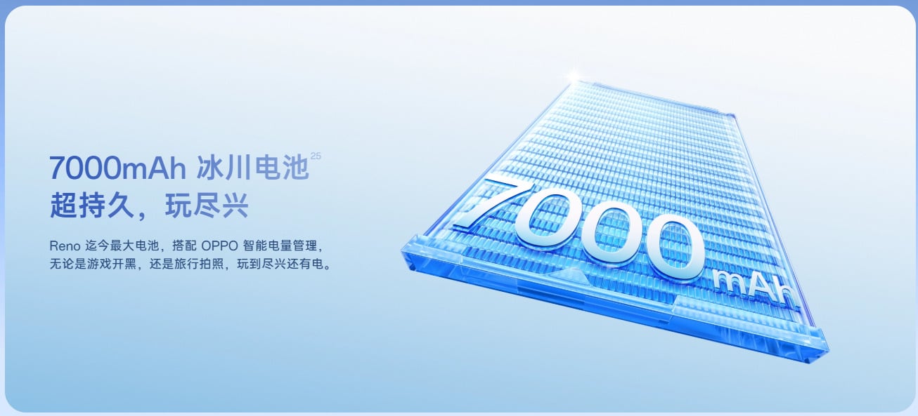 OPPO Reno16 Pro 電池