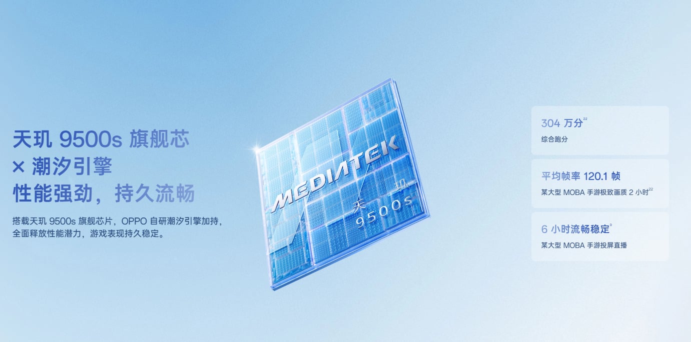 OPPO Reno16 Pro 晶片