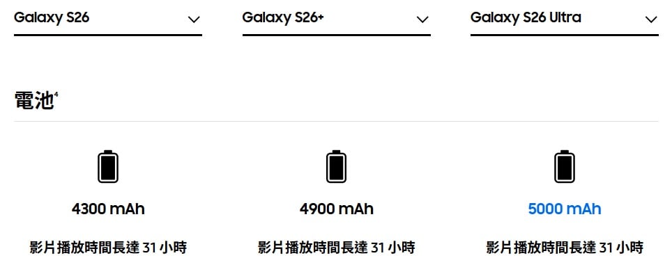 S26 系列電池