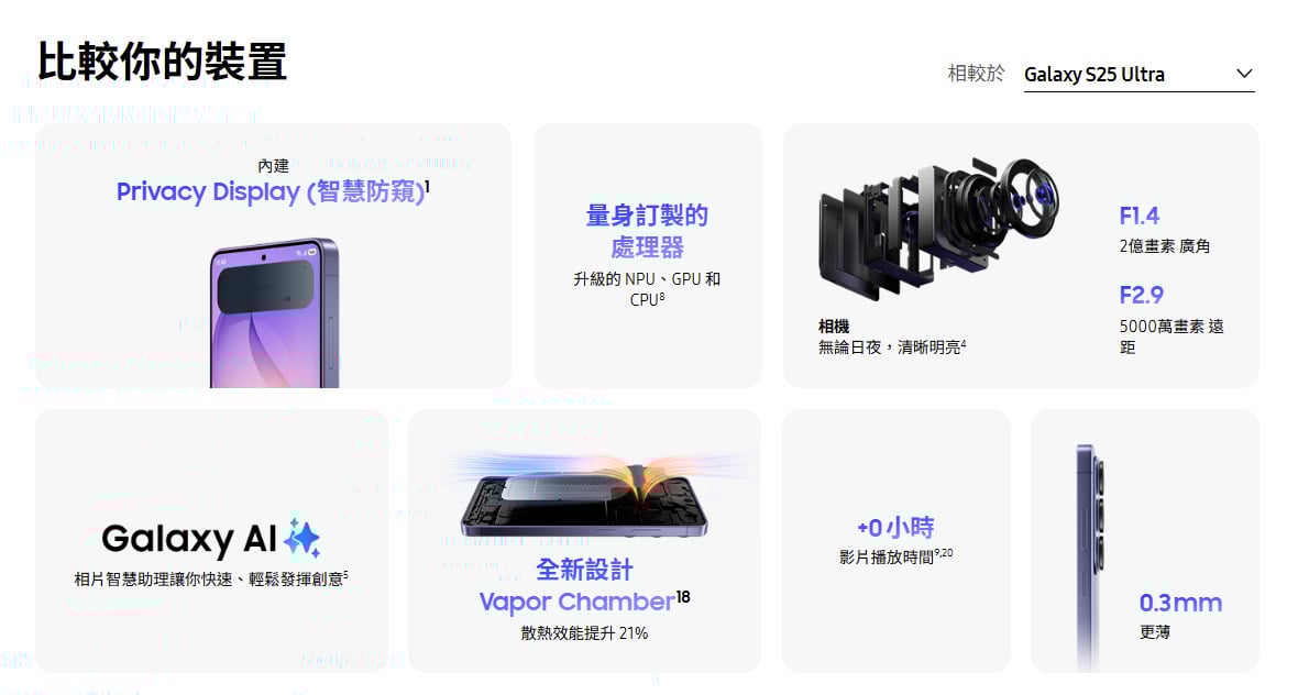 三星S26 Ultra與S25 Ultra規格差異比較圖，購機推薦必看。