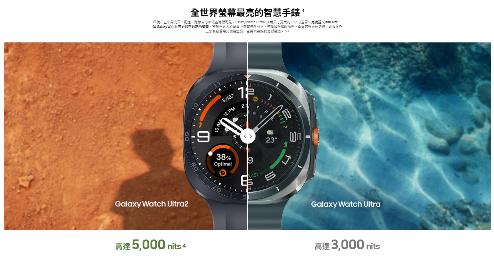 三星 Galaxy Watch Ultra2 螢幕