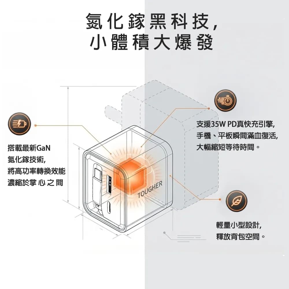 tougher Gan 技術